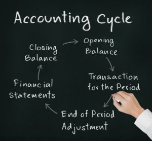 accounting cycle