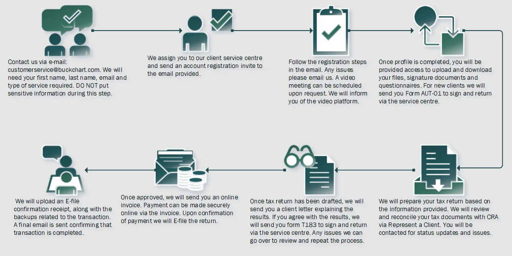 Personal Income Tax Workflow